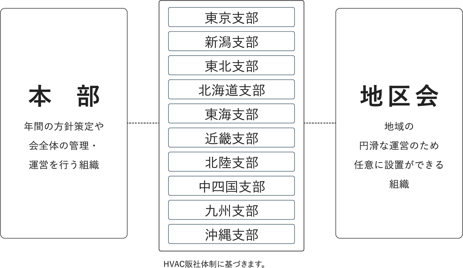 組織図